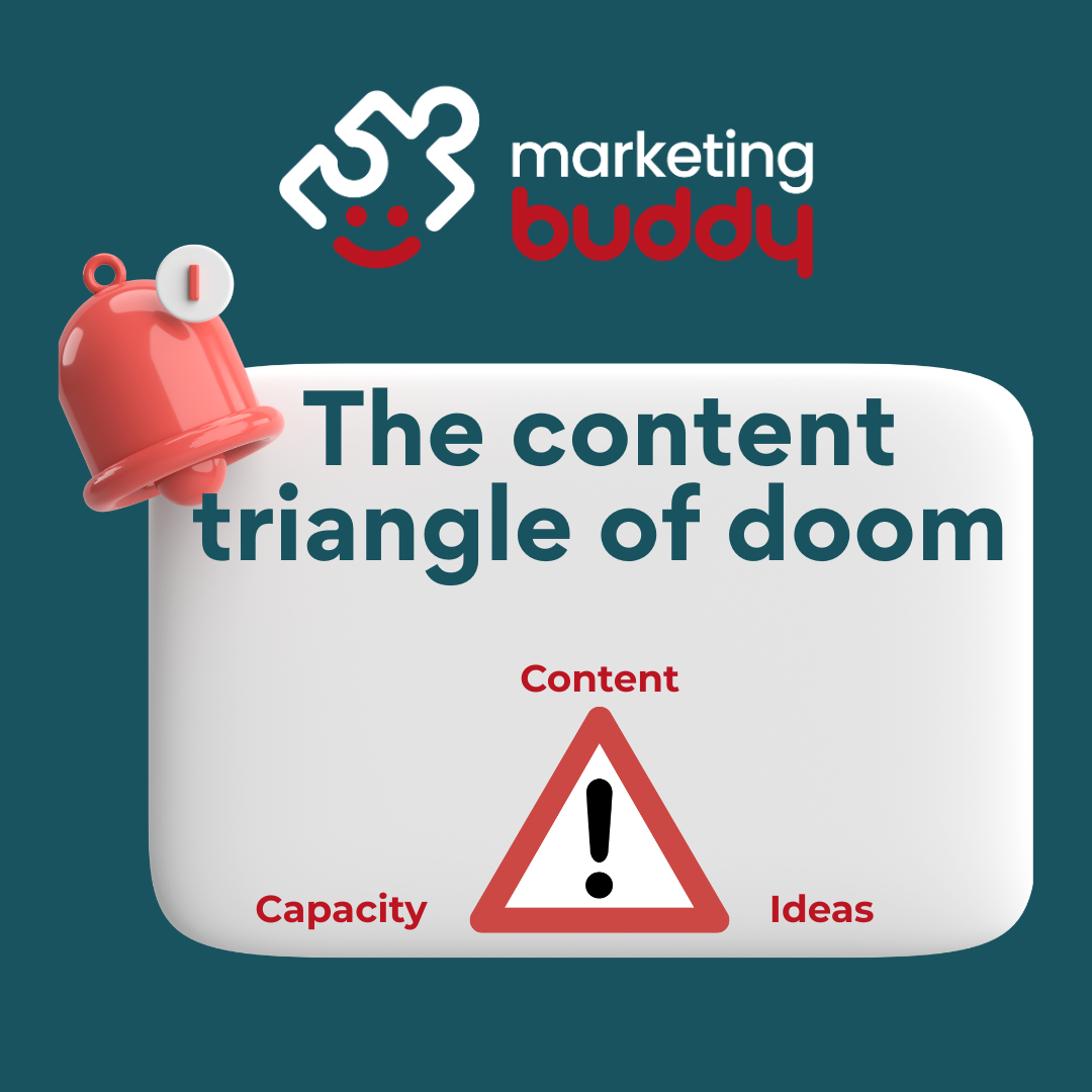 The content triangle of doom